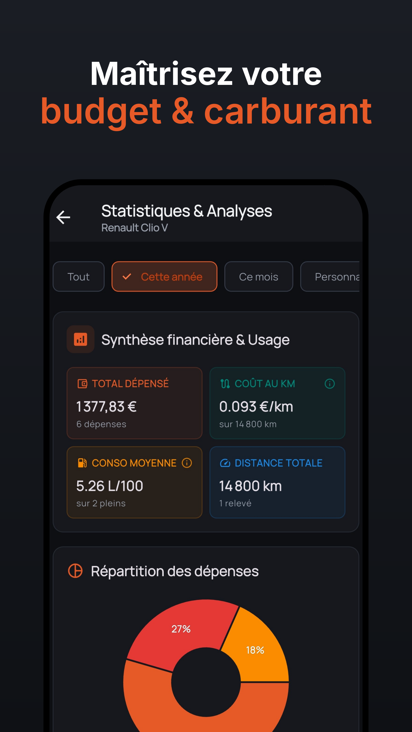 Statistiques et coût au kilomètre